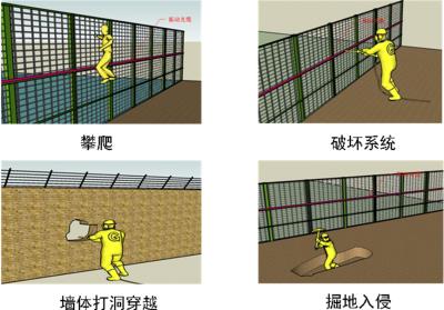 铜仁印江县周界防范报警系统四号