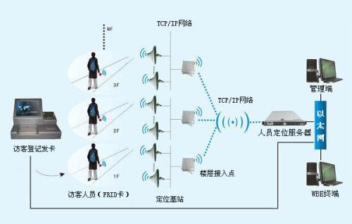 铜仁印江县人员定位系统一号